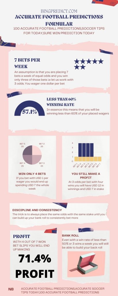 Accurate football predictions formular